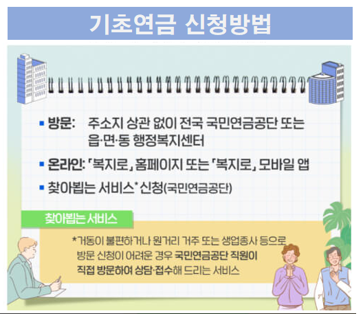 기초노령연금-신청방법