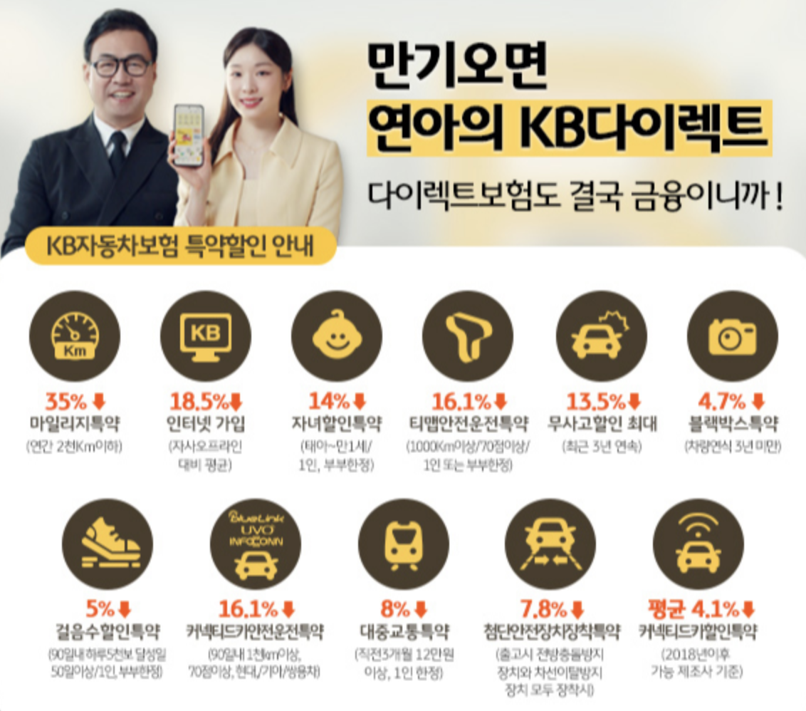 자동차 보험 비교 분석 6가지 (현대해상, DB, 삼성화재, 메리츠, 캐롯, KB)