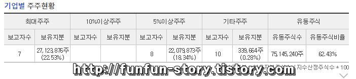 코리안리 주가 전망