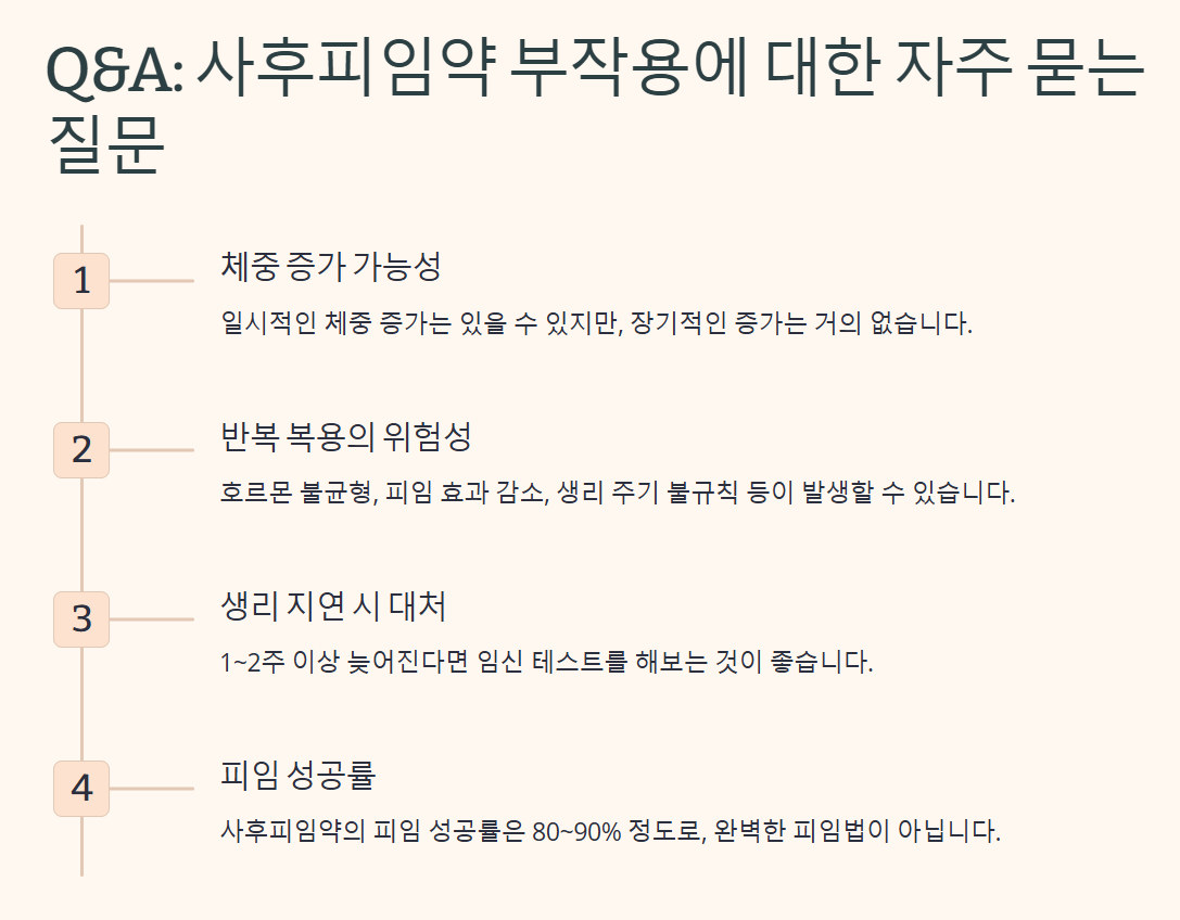 사후피임약