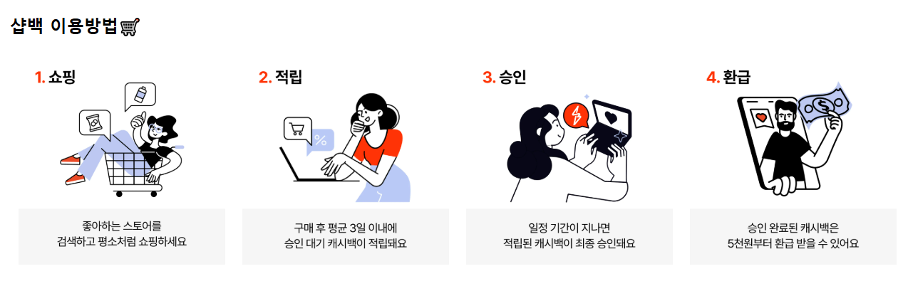 샵백 이용방법