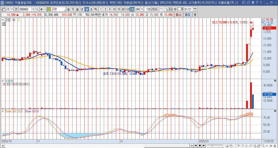고영 주가 로봇 관련주