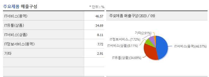 신세계 I&C_주요제품