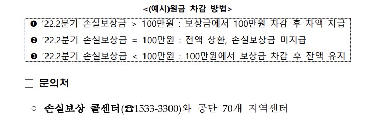 손실보상 선지급 상환 방법
