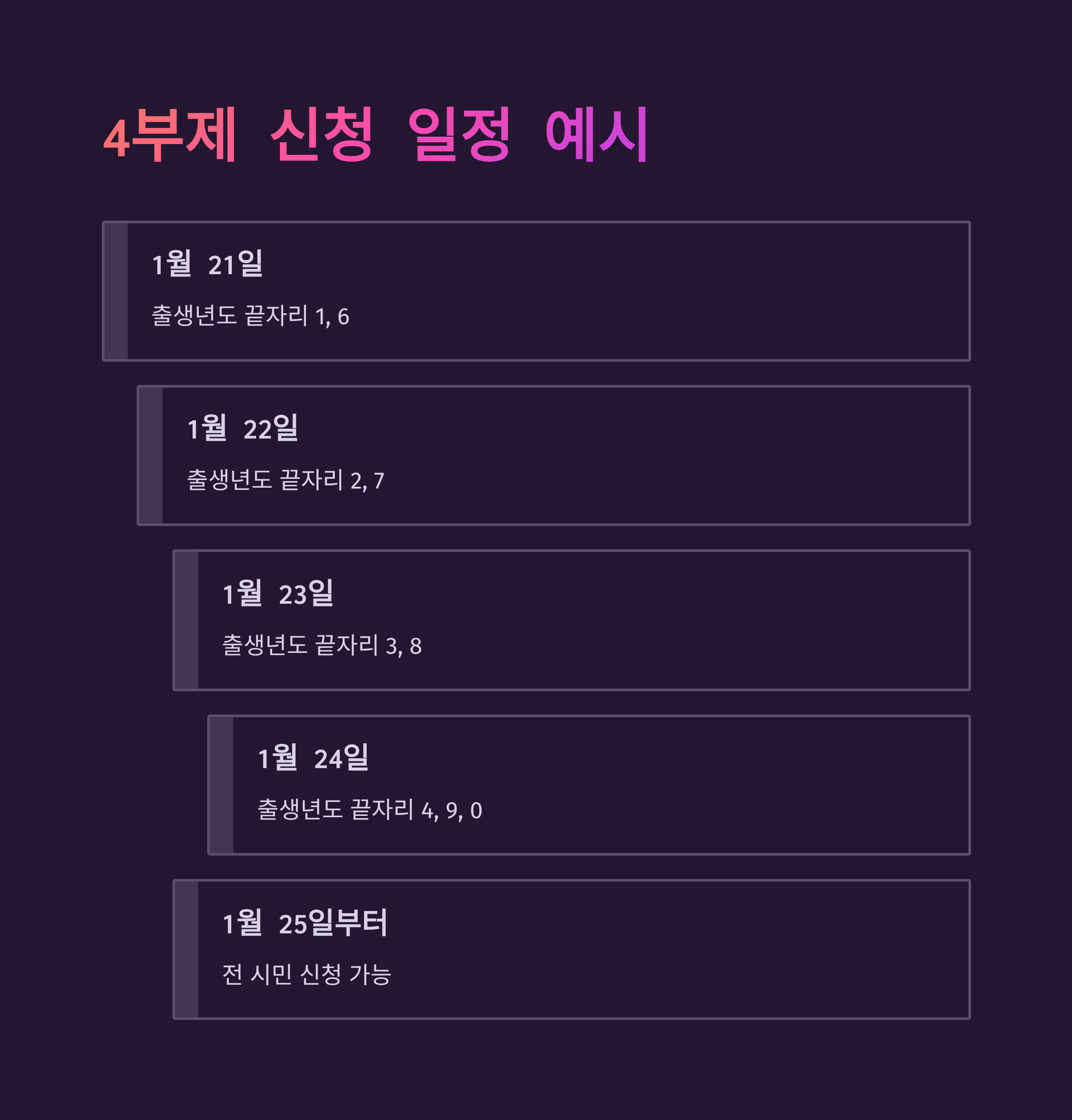 파주시 기본생활안정지원금