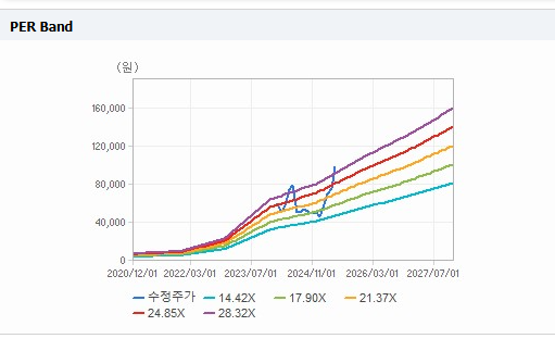 에이피알 주가 전망