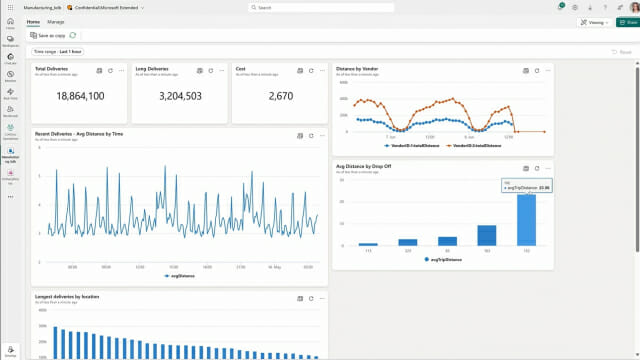 패브릭의 실시간 데이터 분석