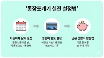 사회초년생 저축(4통장 시스템,적정저출률,소비관리)-4통장시스템