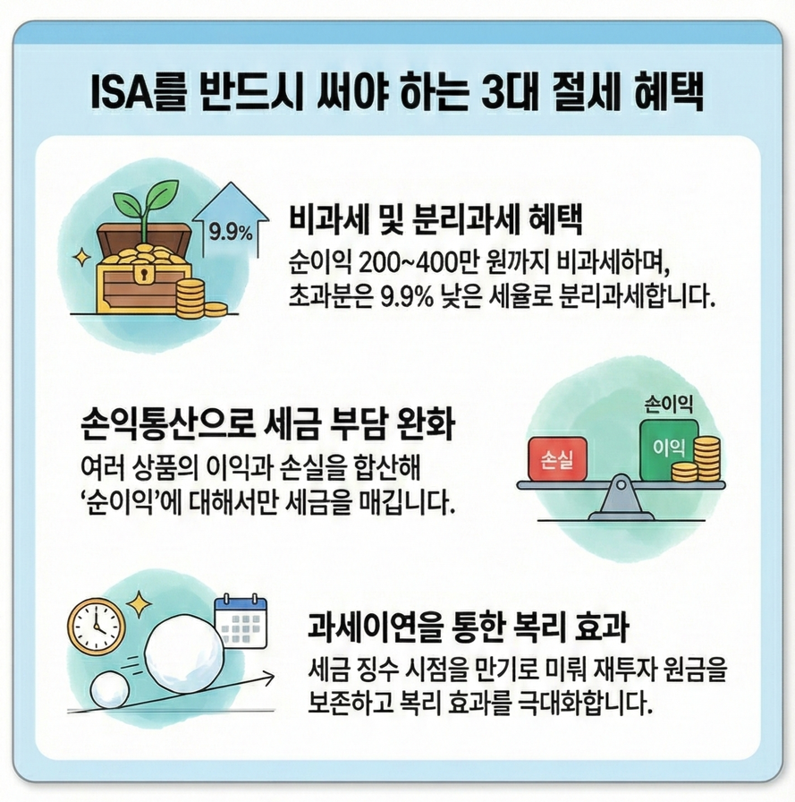 ISA 절세 혜택