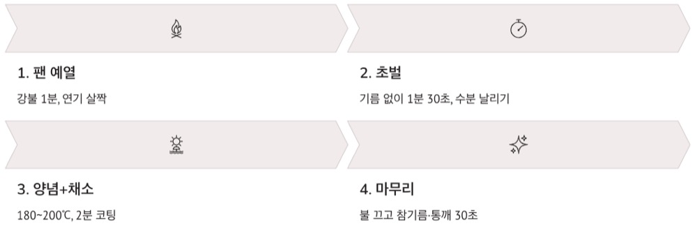 주꾸미 볶음 4단계