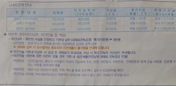 장애인-주차위반-과태료-금액-안내