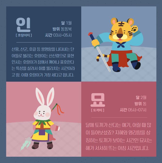 호랑이 토끼 그림