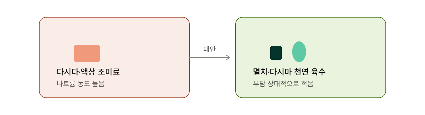 다시다 육수 대신 멸치&middot;다시마 천연 육수