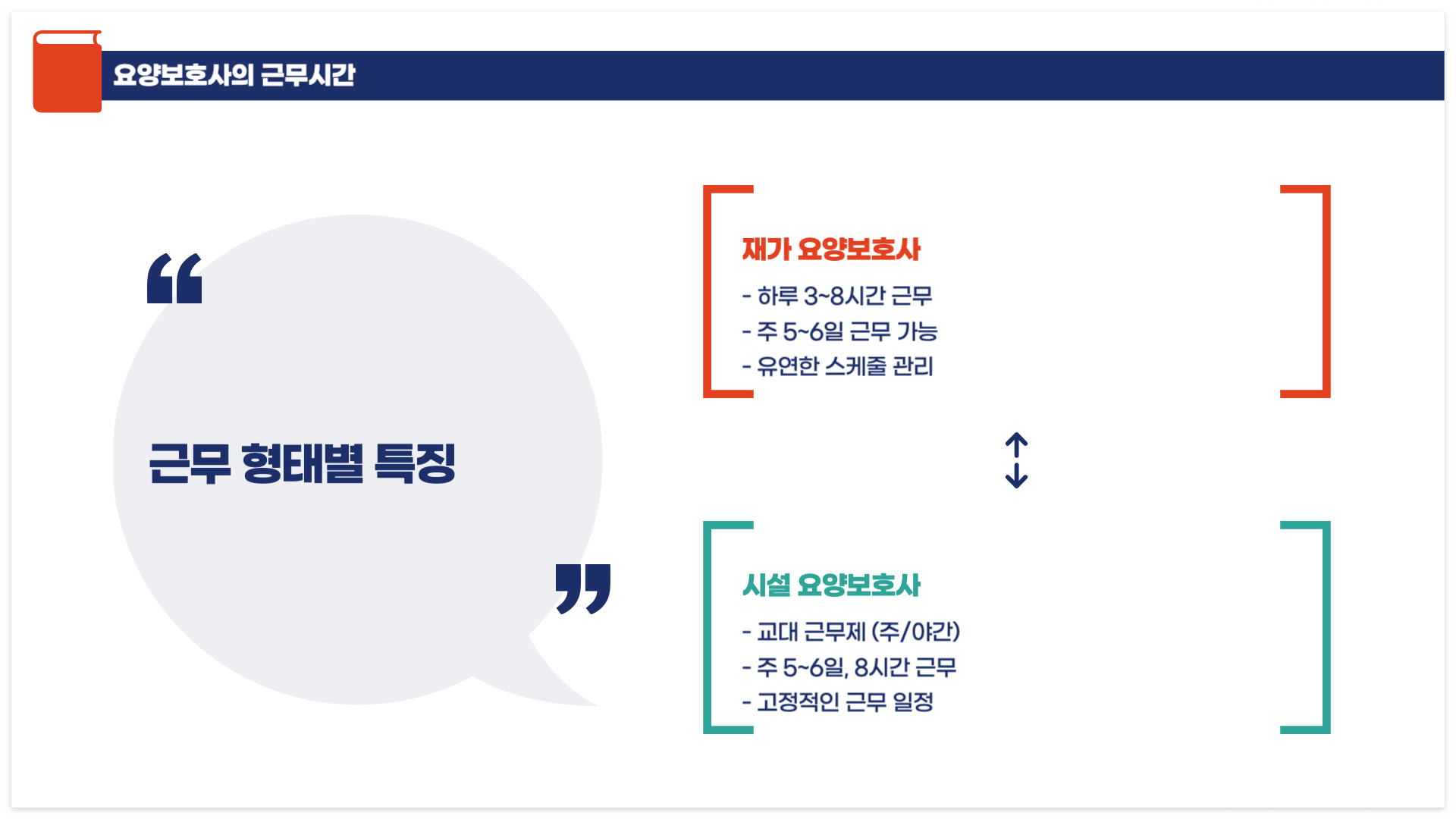 재가-요양보호사-시설-요양보호사