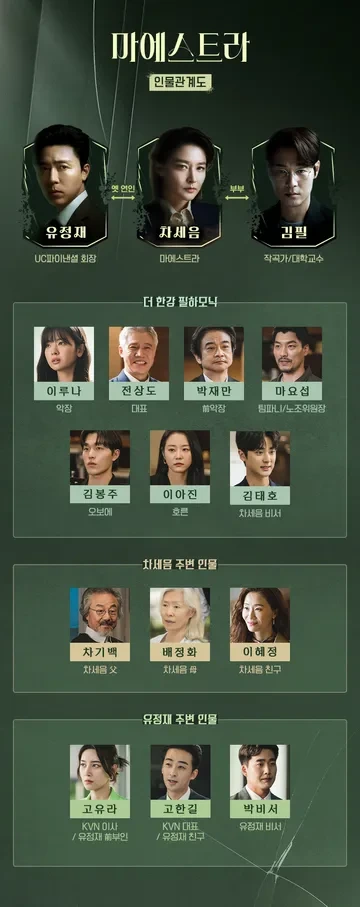 마에스트라 인물관계도