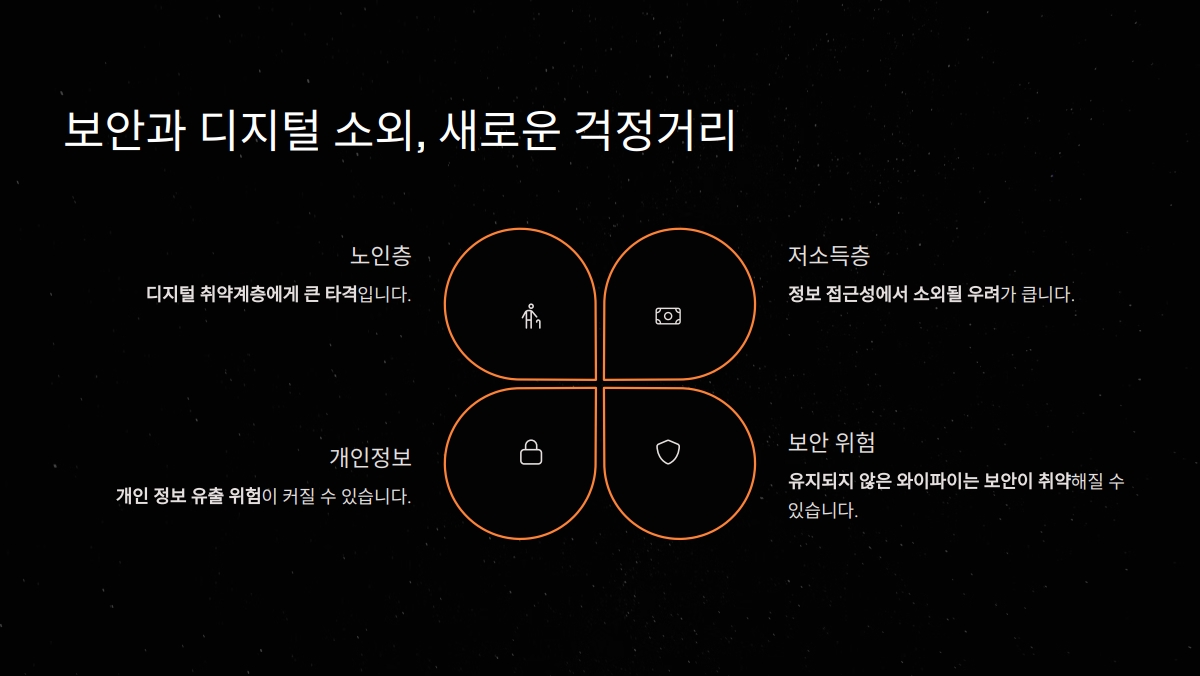 2025년 공공 와이파이 종료