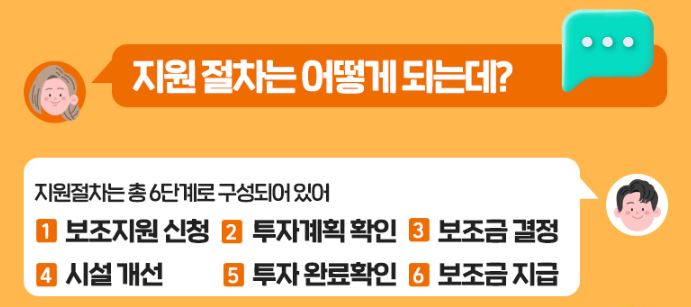 지원 절차