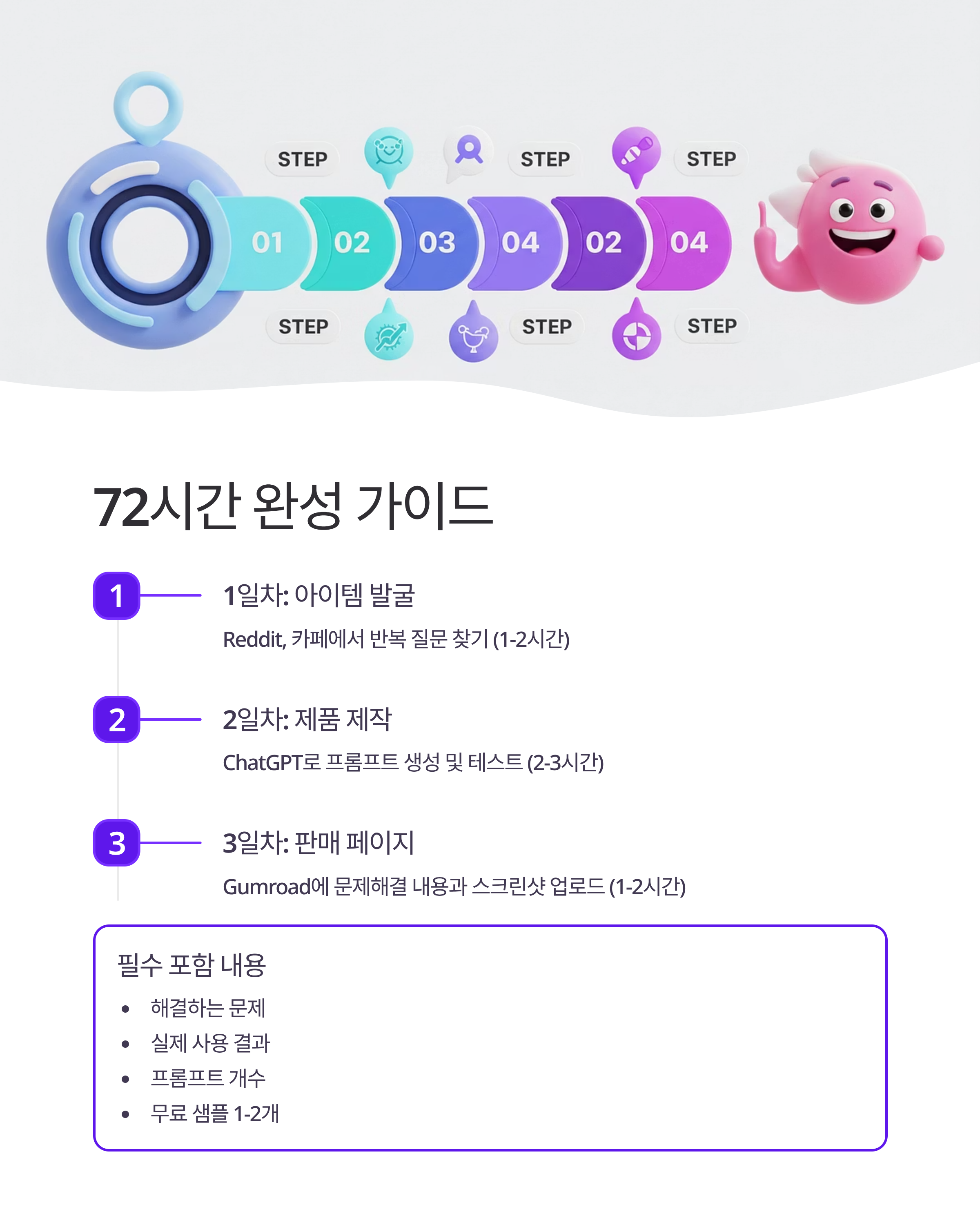 AI 마이크로 제품으로 벌기