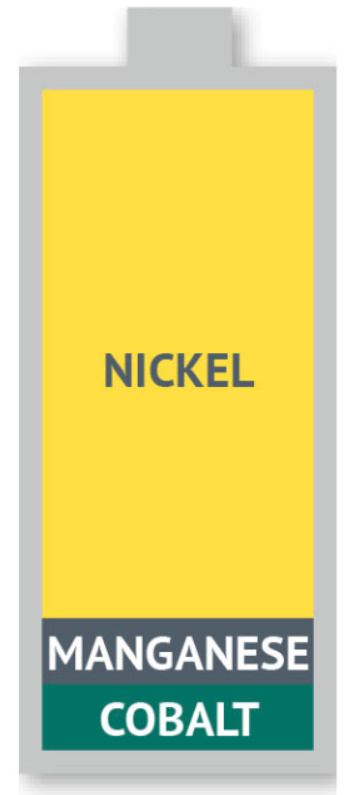 알트태그-NCM 배터리 구조