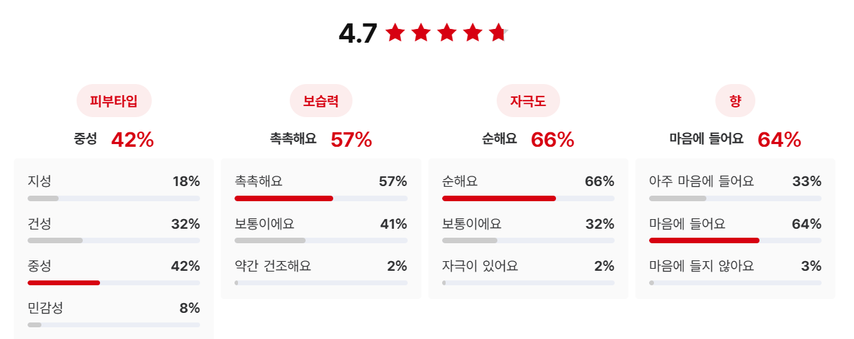 더마블록 톤업 선크림 리뷰