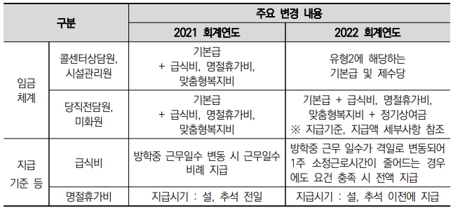 주요변경사항