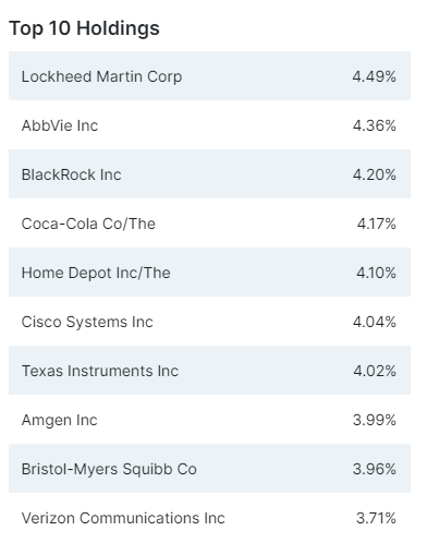 미국 배당주 ETF 추천 순위