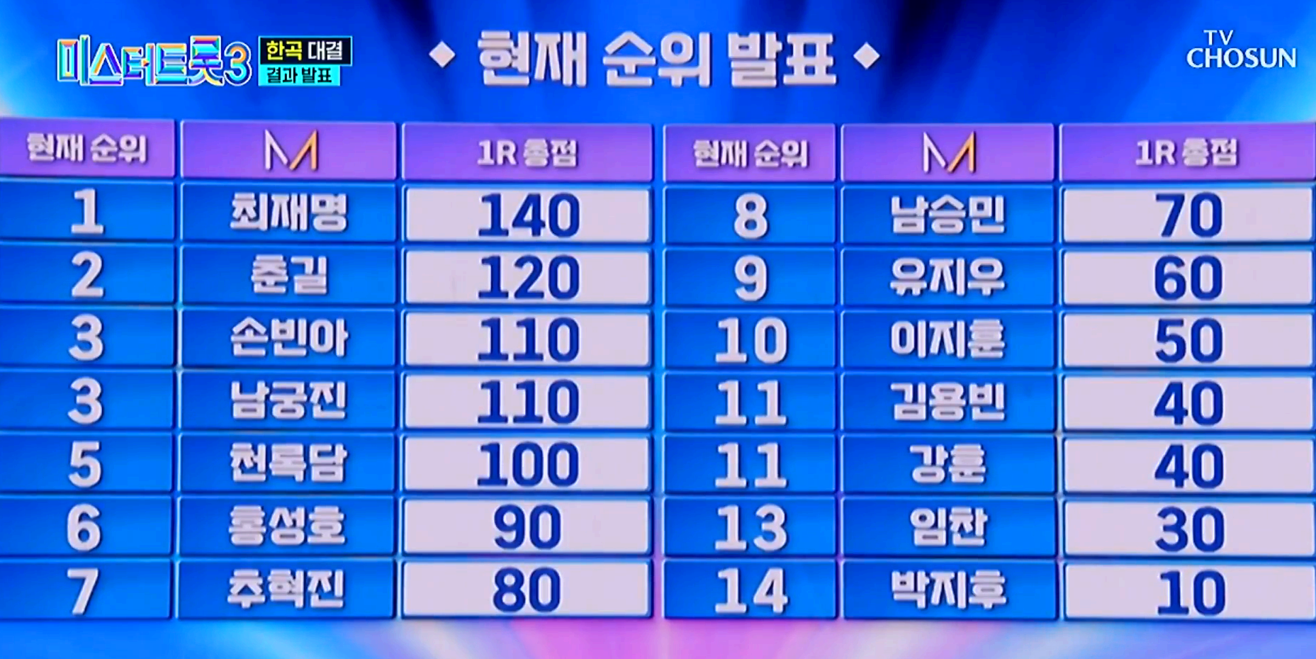 미스터트롯 3