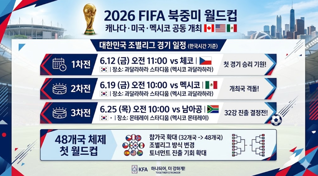 2026 FIFA 북중미 월드컵 한국 경기 일정