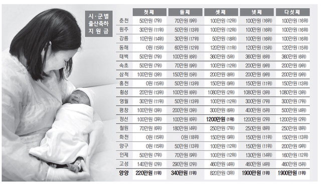 2024년 출산지원금 신청하기