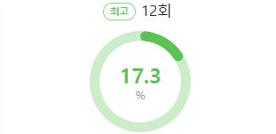 현역가왕 시청률
