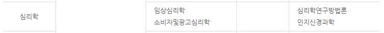 심리상담사 자격증