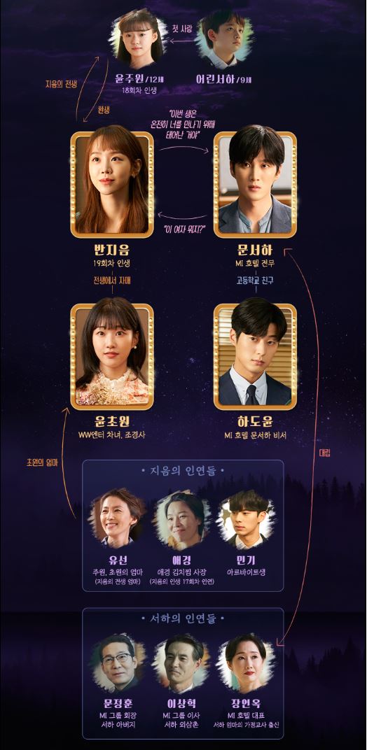 이번생도잘부탁해인물관계도