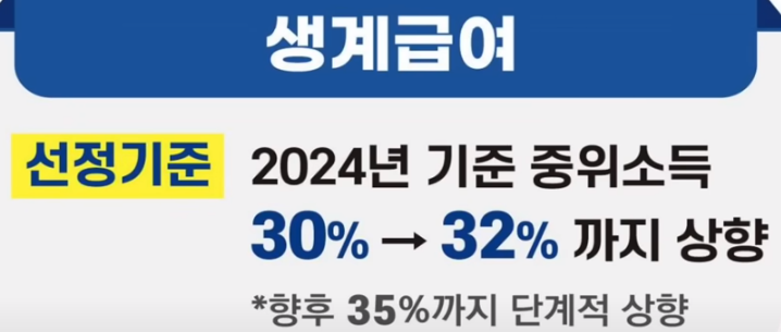 생계급여