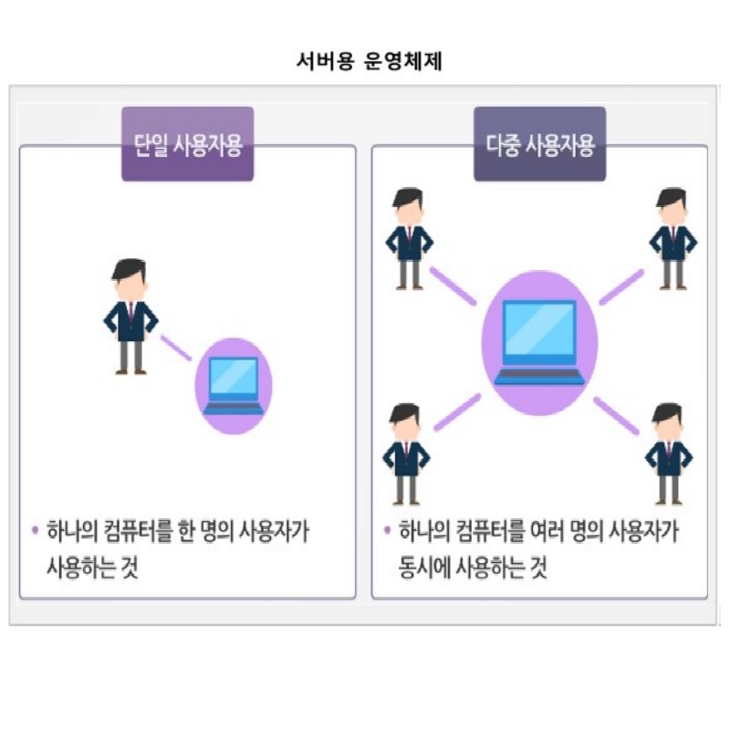 리눅스.초보.서버설치.GNOME데스크탑.최적화추가.사용자관리-useradd