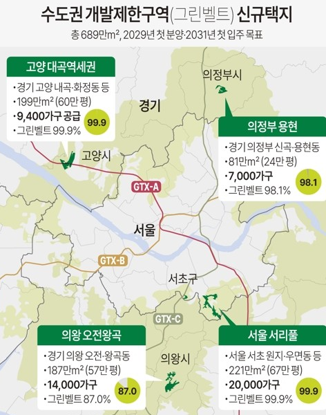 그린벨트 해제 지역