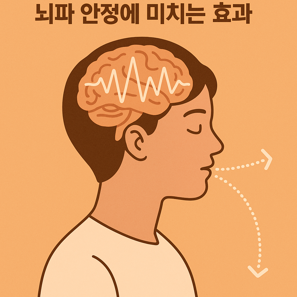 의식적 호흡이 뇌파 안정에 미치는 효과