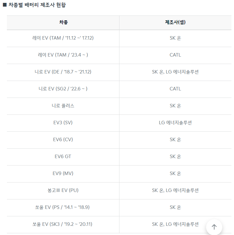 EV3 배터리