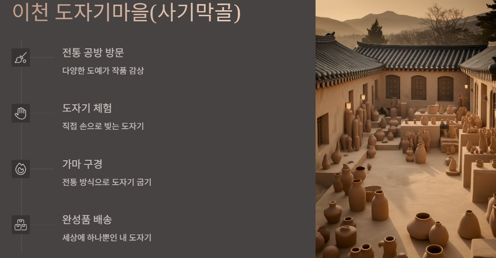 이천 도자기마을 가마구경