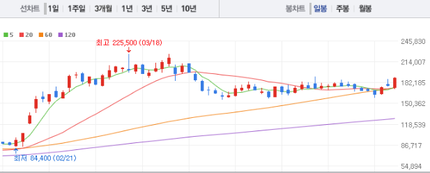 알테오젠 주가 전망과 목표주가 배당금