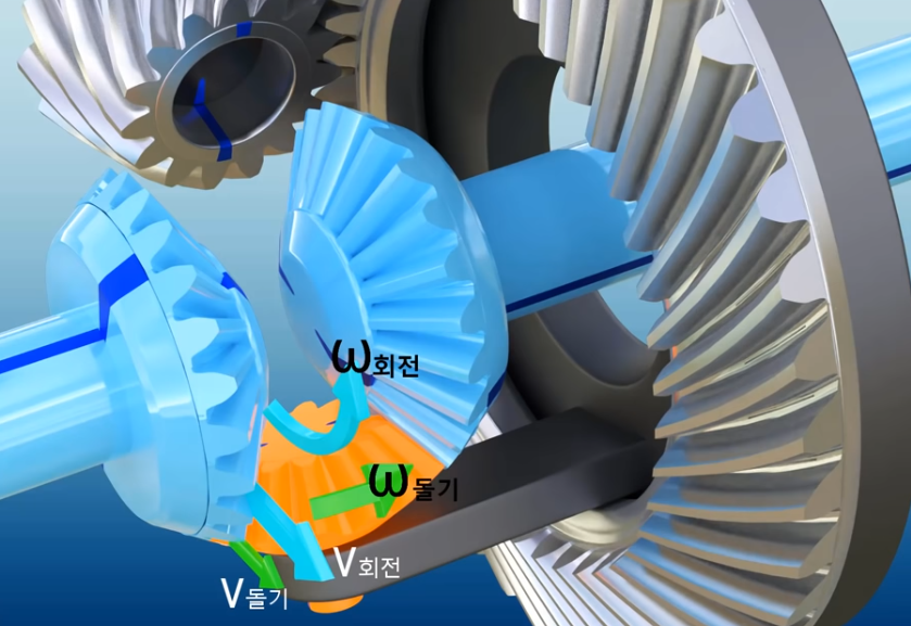 디퍼런셜기어-동작하는원리