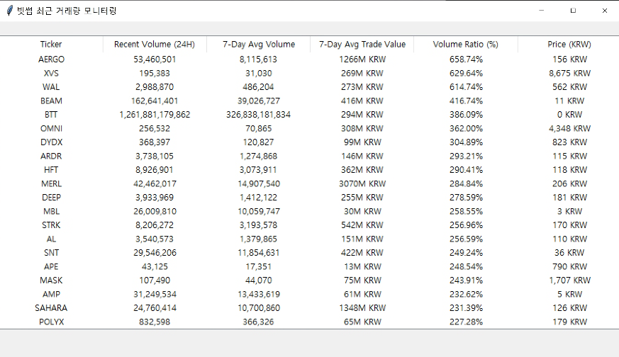 아르고(AERGO) 코인 분석 – 9월 시초 주목 종목