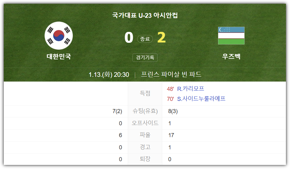 한국-우즈벡 경기 결과, 0:2