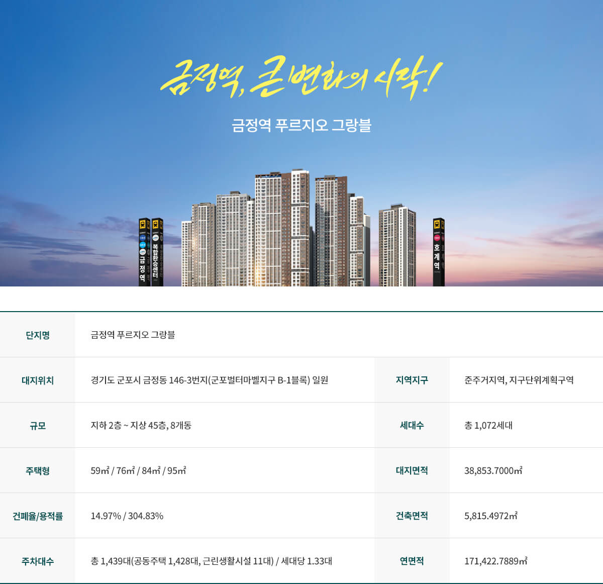금정역 푸르지오 그랑블 아파트 모델하우스(VR), 분양가, 평면도, 청약 신청