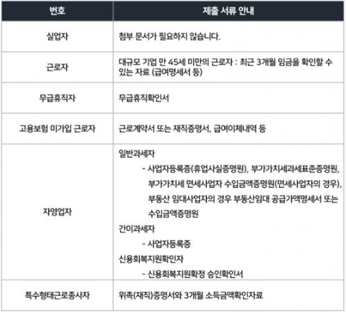 내일배움준비물