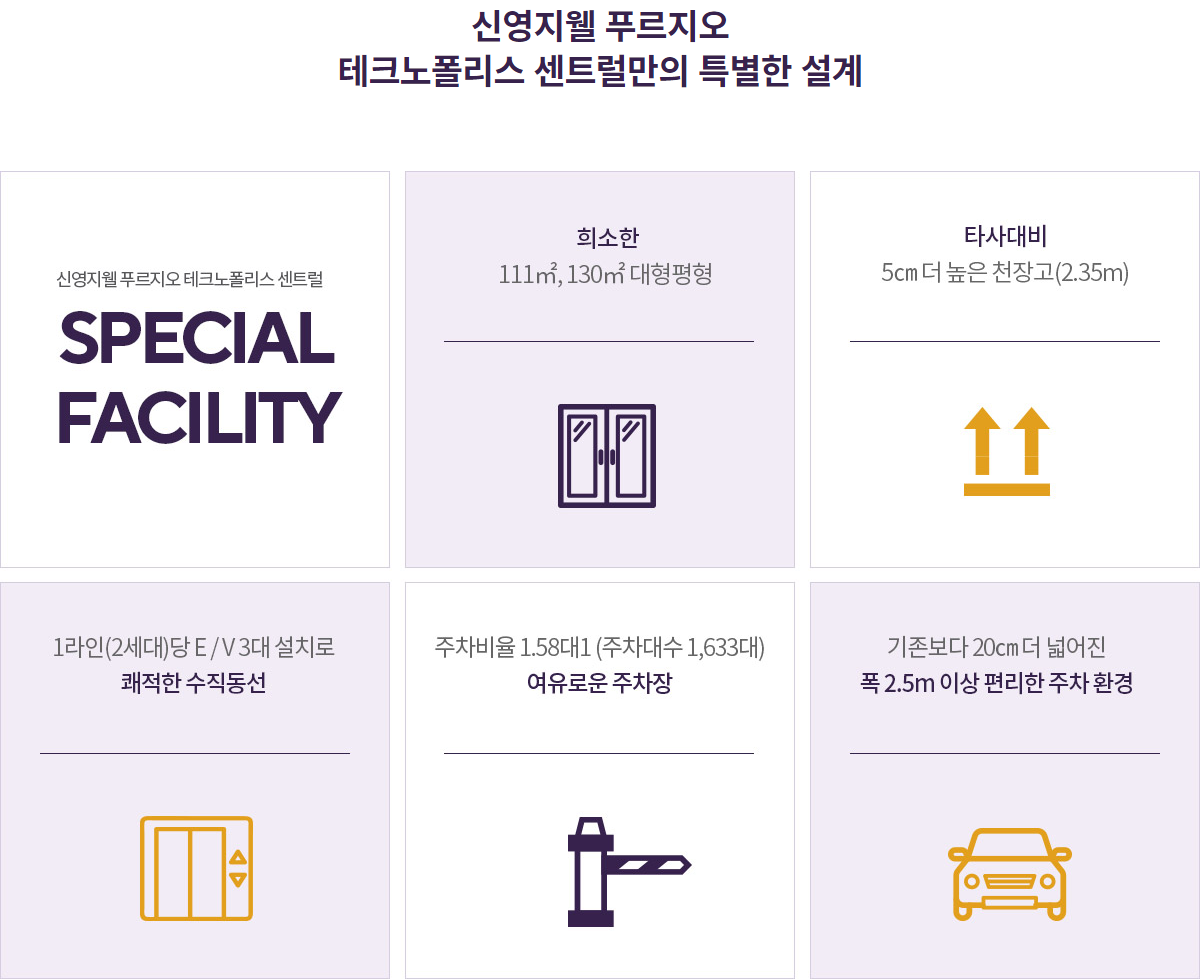 청주 신영지웰 푸르지오 테크노폴리스 센트럴 아파트 분양 정보 안내