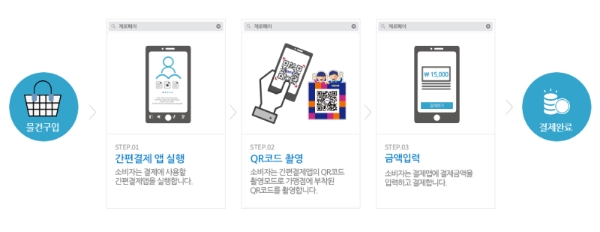 제로페이
