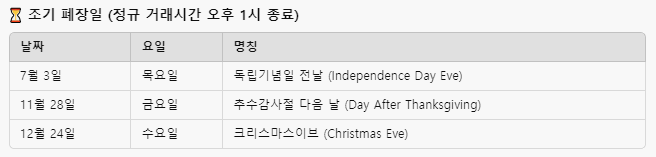 3. 미국 증시 조기 폐장일 안내