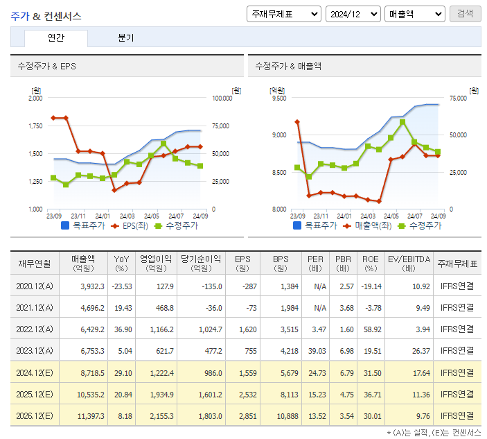 이수페타시스 주가 전망 목표주가