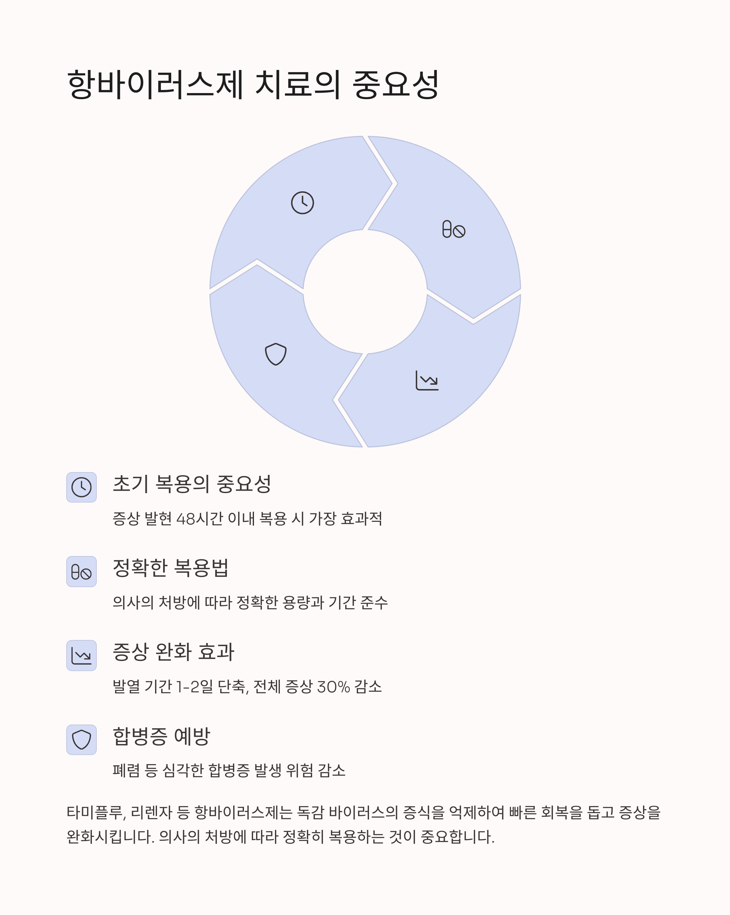 A형 독감 후 B형 독감 중복 감염 가능성: 전염력 강한 B형 독감 예방법