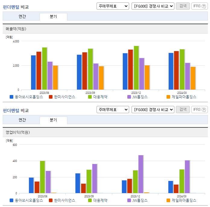 동아쏘시오홀딩스_업종분석